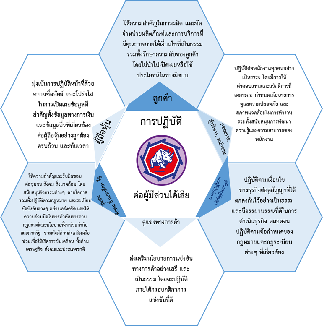 ข่าวสารเกี่ยวกับสัตว์